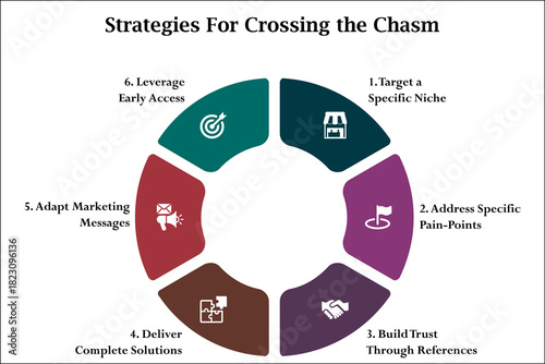 Strategies for crossing the chasm. Infographic template with icons and description placeholder