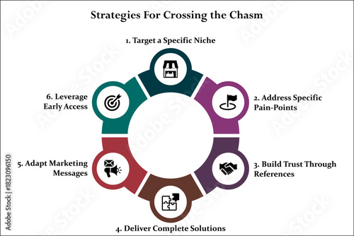 Strategies for crossing the chasm. Infographic template with icons and description placeholder