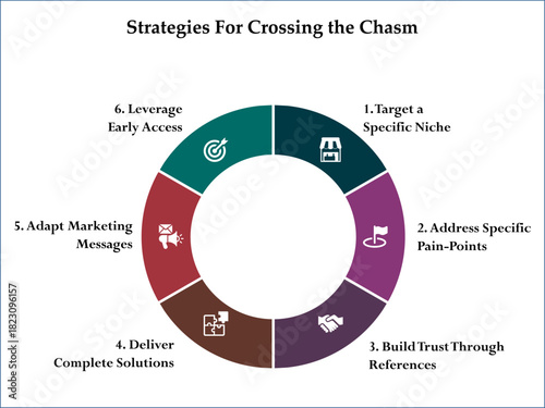 Strategies for crossing the chasm. Infographic template with icons and description placeholder