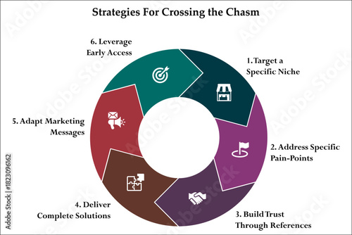 Strategies for crossing the chasm. Infographic template with icons and description placeholder