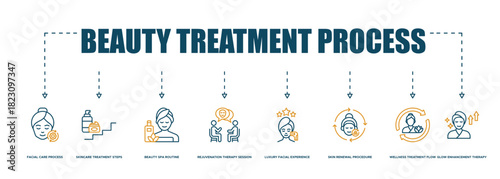 Banner Beauty Treatment Process icon