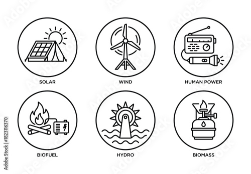 Clean energy sources include solar, wind, human power, biofuel, hydro, and biomass.