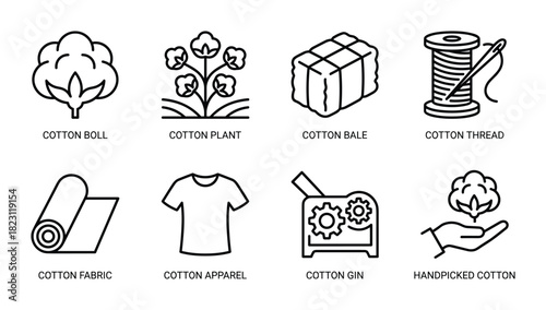 Cotton farming textile production line icons set. Boll plant bale thread fabric apparel gin handpicked.