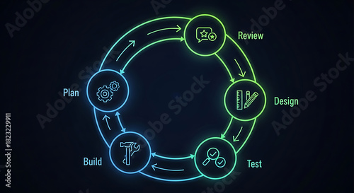 Illustrating the Continuous Software Development Lifecycle with Visual Elements and Steps