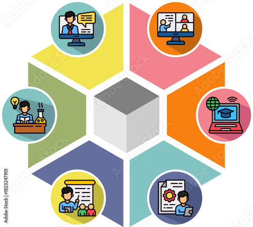 Online Learning, Virtual Classroom, Distance Education, School Management, Teacher Resources, STEM Education