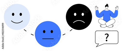 Happy, neutral, sad faces connected by a dotted line, meditating person, question in speech bubble. Ideal for mental health, mood tracking, emotional intelligence, mindfulness decision-making