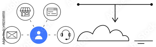 Customer service network. Customer service links email, e-commerce, and web interactions with a cloud-based solution. Customer service access via multiple communication platforms. Business