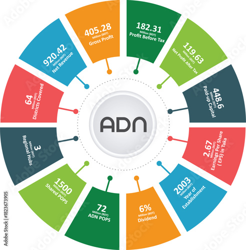 Modern Circular Round Infographic Design Template with 12 Data Points