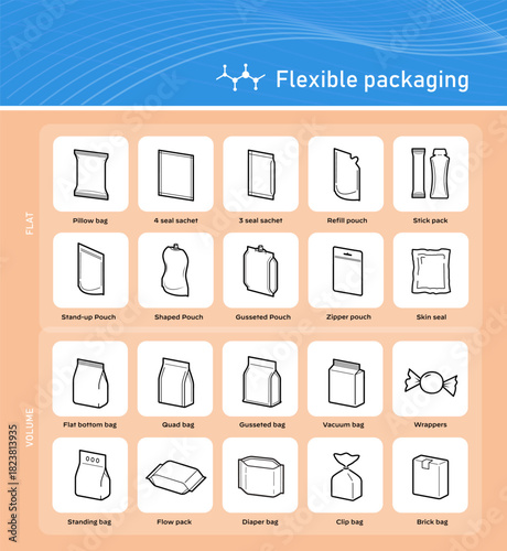 Icons sheet of life cycle flexible packaging. The outline icons are well scalable and editable. Contrasting elements are good for different backgrounds. EPS10.
