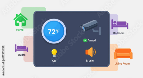 Smart Home Security and Automation System