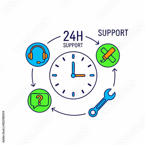 24h support line showing clock and headset icons for assistance around clock. Reliable 24h support helps clients with immediate issue resolution and continuous help,