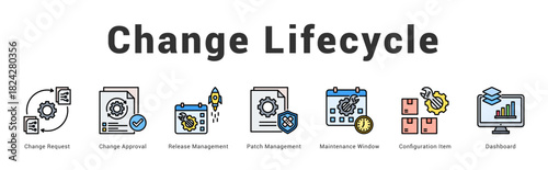 Change Lifecycle Modern and clean web banner illustration featuring thematic icons for visual communication