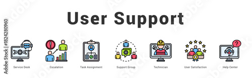 User Support Modern and clean web banner illustration featuring thematic icons for visual communication