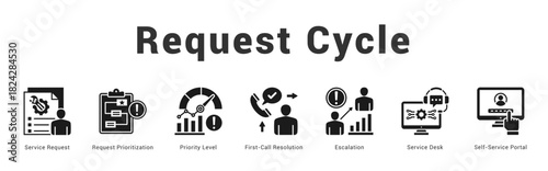 Request Cycle Modern and clean web banner illustration featuring thematic icons for visual communication