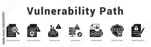 Vulnerability Path Modern and clean web banner illustration featuring thematic icons for visual communication