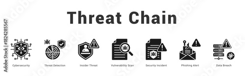 Threat Chain Modern and clean web banner illustration featuring thematic icons for visual communication