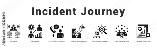 Incident Journey Modern and clean web banner illustration featuring thematic icons for visual communication