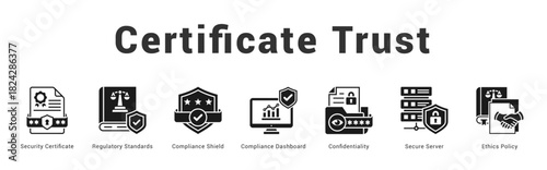 Certificate Trust Modern and clean web banner illustration featuring thematic icons for visual communication