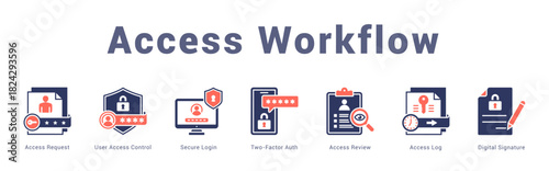 Access Workflow Modern and clean web banner illustration featuring thematic icons for visual communication