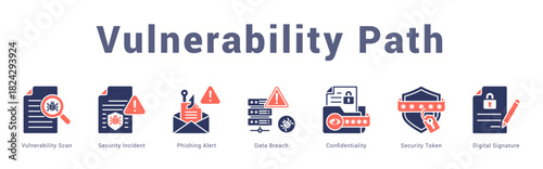 Vulnerability Path Modern and clean web banner illustration featuring thematic icons for visual communication