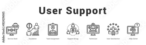 User Support Modern and clean web banner illustration featuring thematic icons for visual communication