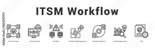 ITSM Workflow Modern and clean web banner illustration featuring thematic icons for visual communication