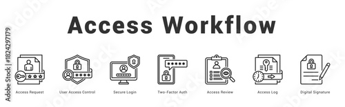 Access Workflow Modern and clean web banner illustration featuring thematic icons for visual communication