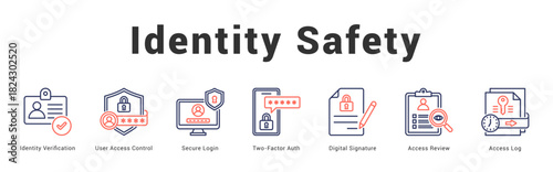 Identity Safety Modern and clean web banner illustration featuring thematic icons for visual communication