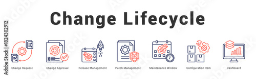 Change Lifecycle Modern and clean web banner illustration featuring thematic icons for visual communication