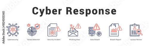 Cyber Response Modern and clean web banner illustration featuring thematic icons for visual communication