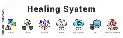 Healing System Modern and clean web banner illustration featuring thematic icons for visual communication