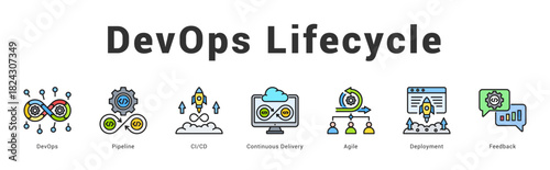 DevOps Lifecycle Modern and clean web banner illustration featuring thematic icons for visual communication
