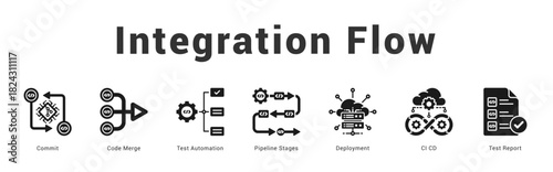 Integration Flow   Modern and clean web banner illustration featuring thematic icons for visual communication