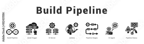 Build Pipeline Modern and clean web banner illustration featuring thematic icons for visual communication