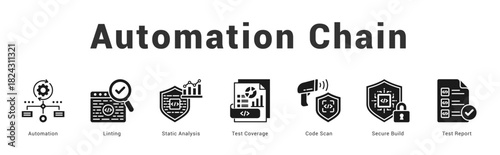 Automation Chain Modern and clean web banner illustration featuring thematic icons for visual communication