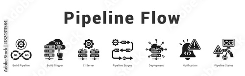 Pipeline Flow   Modern and clean web banner illustration featuring thematic icons for visual communication
