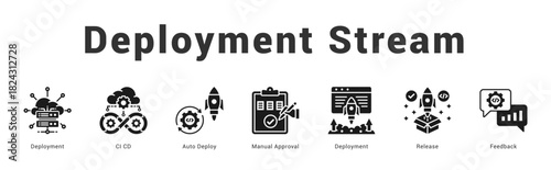 Deployment Stream Modern and clean web banner illustration featuring thematic icons for visual communication