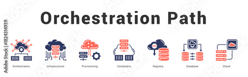 Orchestration Path Modern and clean web banner illustration featuring thematic icons for visual communication