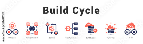 Build Cycle   Modern and clean web banner illustration featuring thematic icons for visual communication