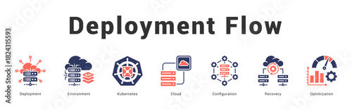 Deployment Flow   Modern and clean web banner illustration featuring thematic icons for visual communication