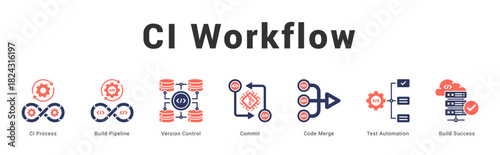 CI Workflow Modern and clean web banner illustration featuring thematic icons for visual communication