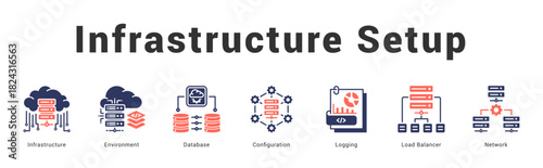 Infrastructure Setup Modern and clean web banner illustration featuring thematic icons for visual communication