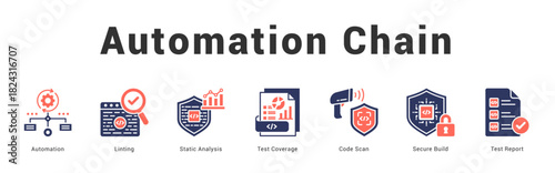Automation Chain Modern and clean web banner illustration featuring thematic icons for visual communication