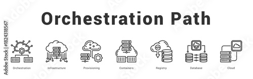 Orchestration Path Modern and clean web banner illustration featuring thematic icons for visual communication