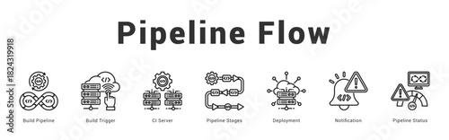 Pipeline Flow   Modern and clean web banner illustration featuring thematic icons for visual communication