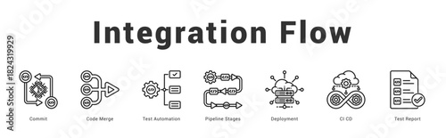 Integration Flow   Modern and clean web banner illustration featuring thematic icons for visual communication