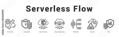 Serverless Flow   Modern and clean web banner illustration featuring thematic icons for visual communication
