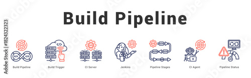 Build Pipeline Modern and clean web banner illustration featuring thematic icons for visual communication