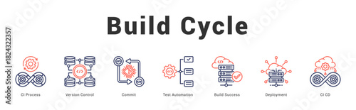 Build Cycle   Modern and clean web banner illustration featuring thematic icons for visual communication