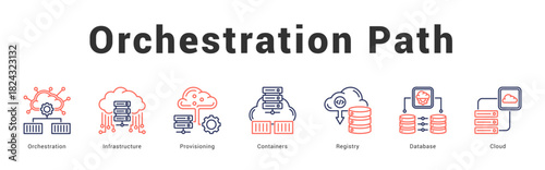 Orchestration Path Modern and clean web banner illustration featuring thematic icons for visual communication